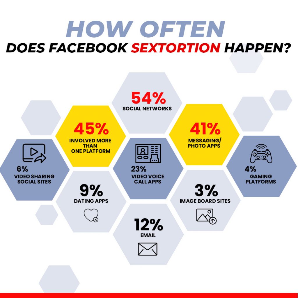 How to Report Blackmail on Facebook Full Guide