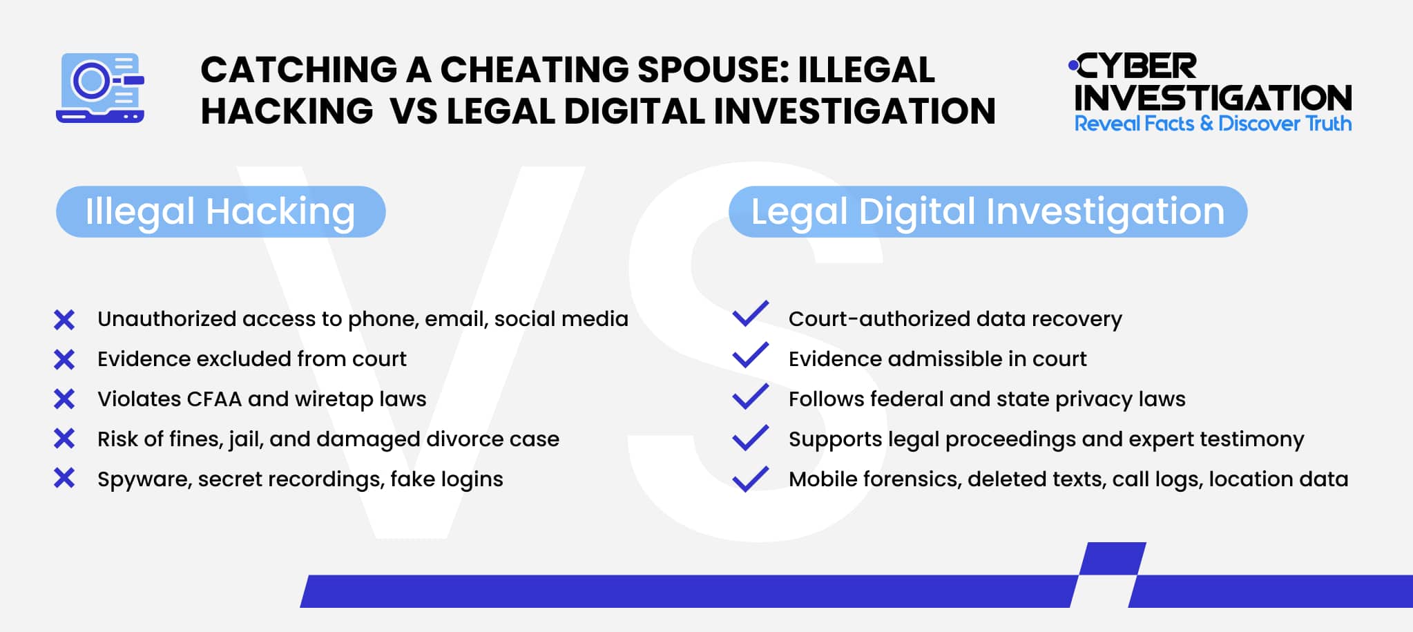 Catching a Cheating Spouse - Illegal Hacking vs Legal Digital Investigation