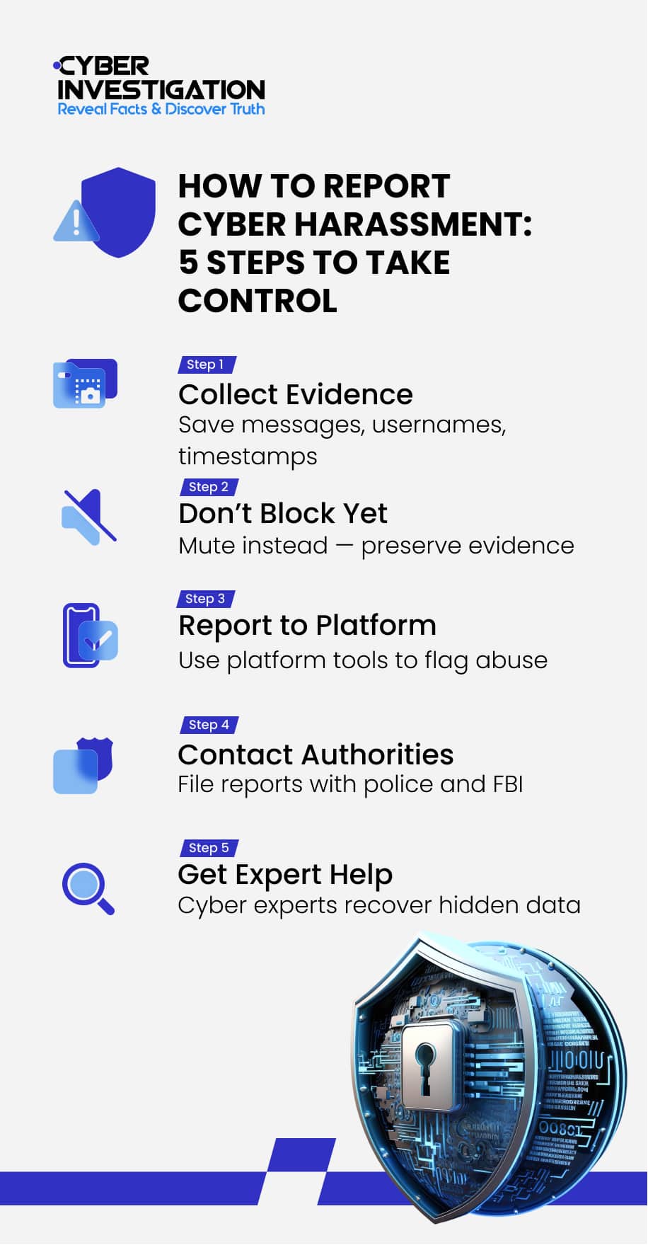 How to Report Cyber Harassment 5 Steps to Take Control