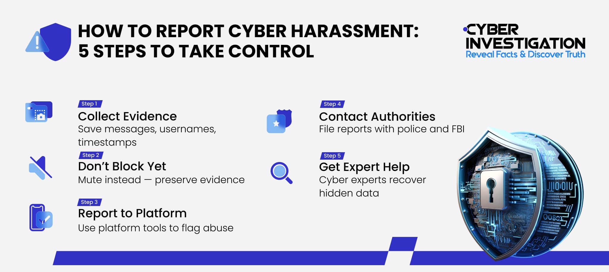 How to Report Cyber Harassment 5 Steps to Take Control