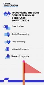 Threatened with Nudes? Expert Steps to Stop Blackmail