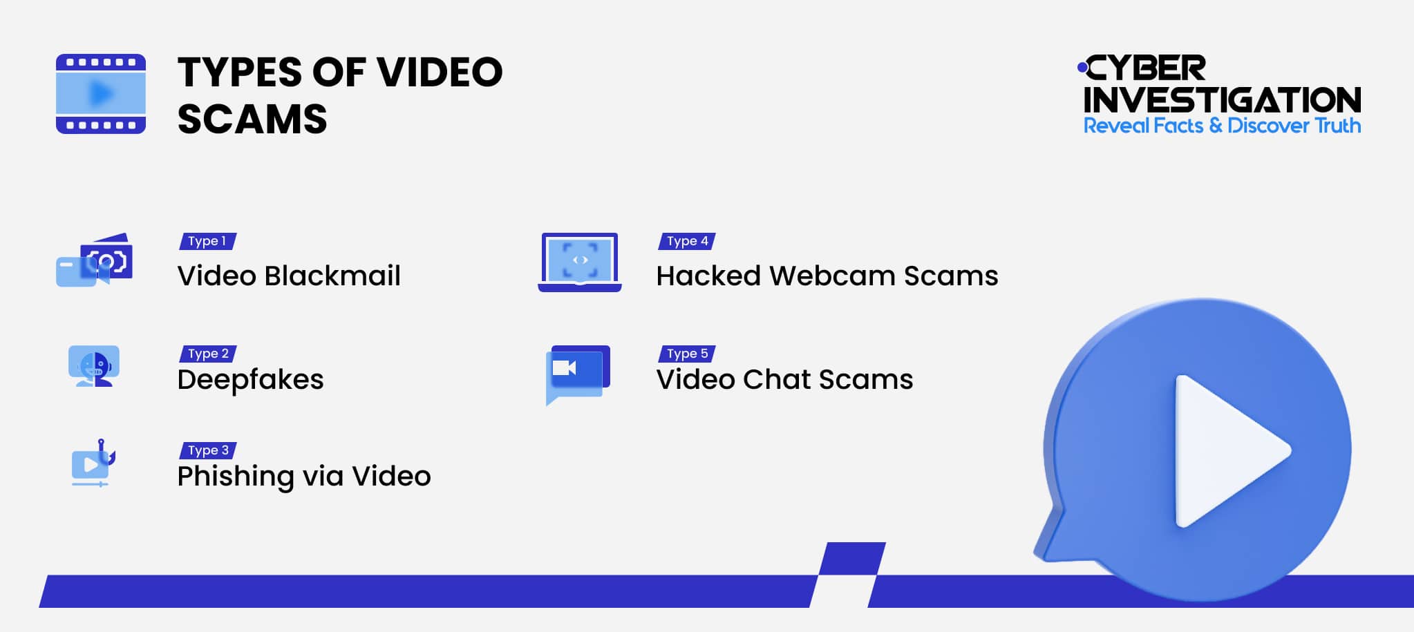 Types of Video Scums