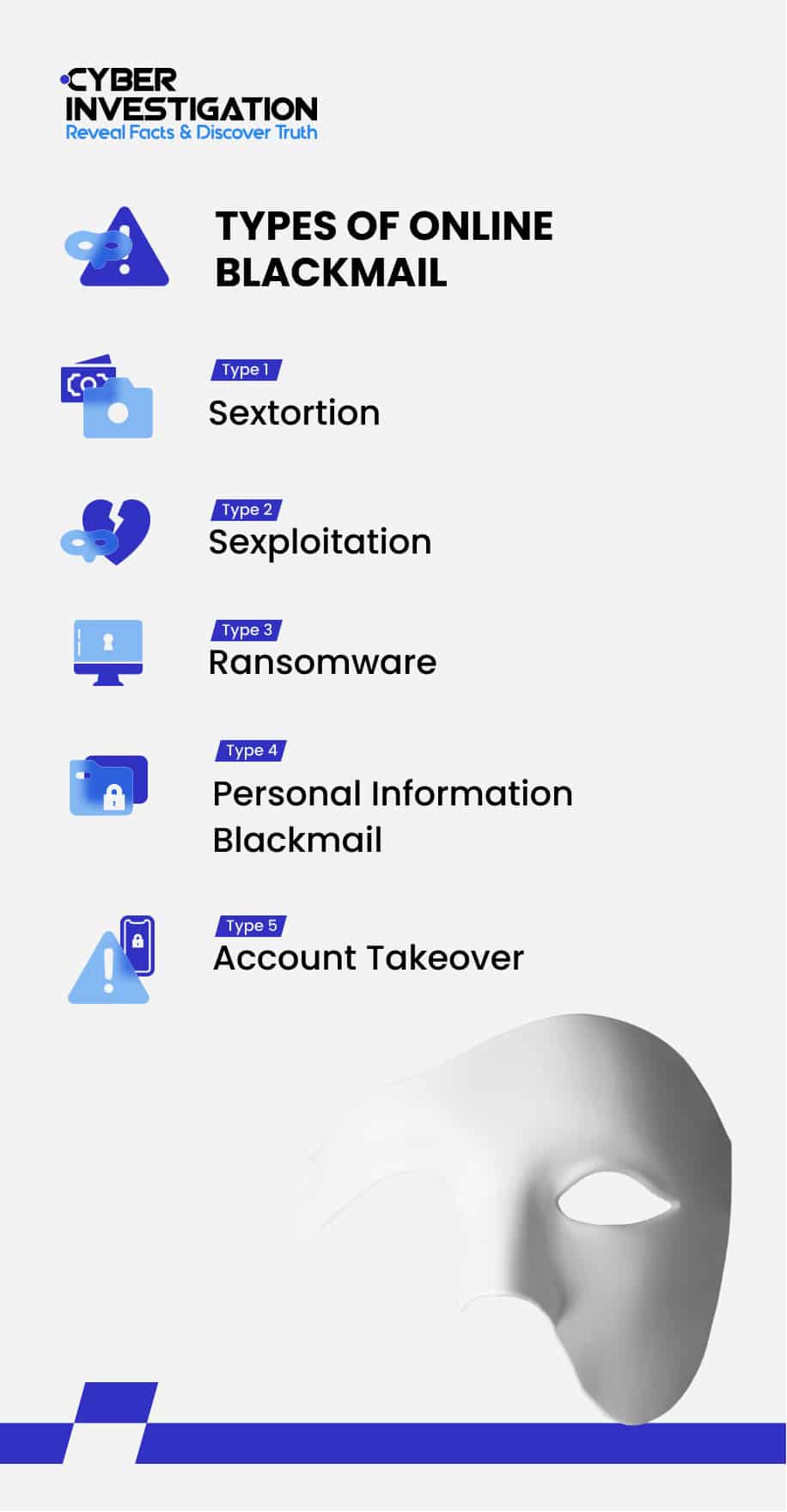 Types of online blackmail
