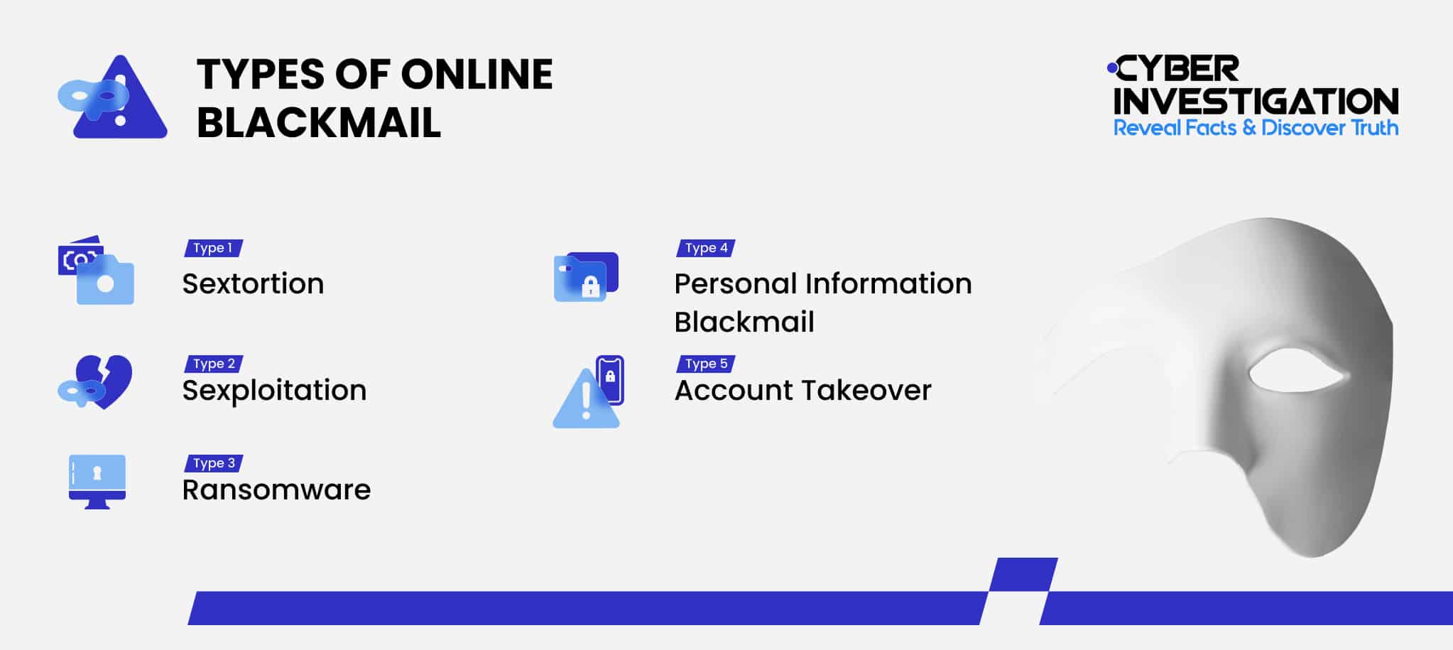 Types of online blackmail