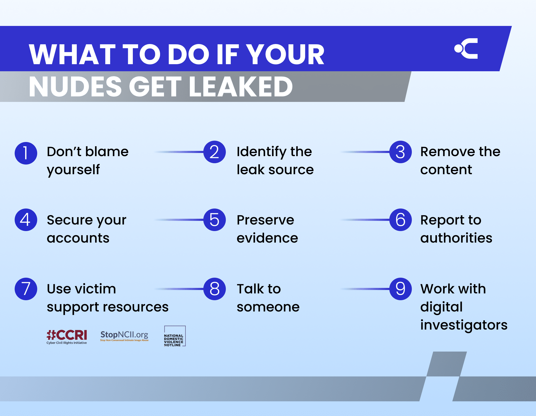 Infographic with 9 steps to take if your nudes get leaked, including don't blame yourself, identify leak source, remove content, secure accounts, preserve evidence, report to authorities, use victim support, talk to someone, and work with digital investigators