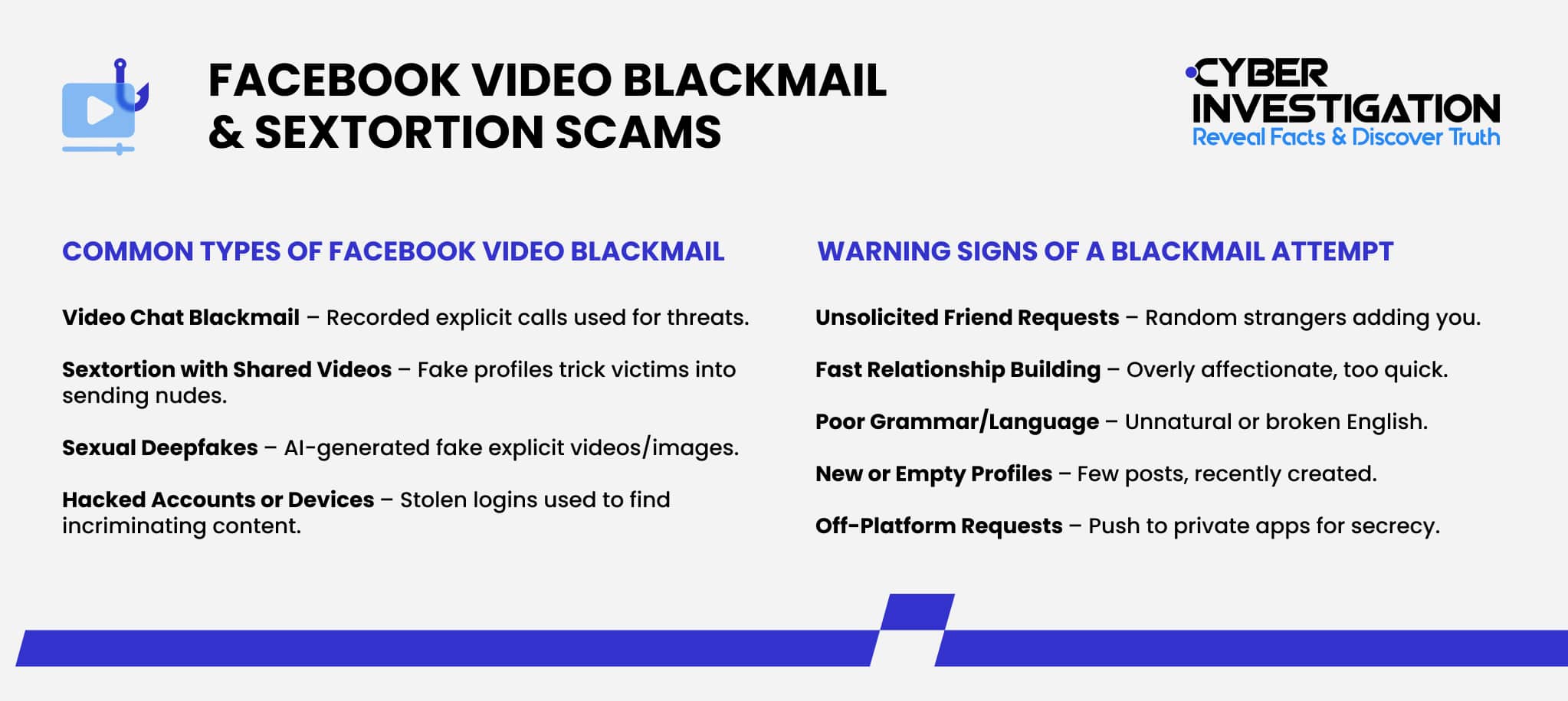 Facebook Video Blackmail & Sextortion Scams
