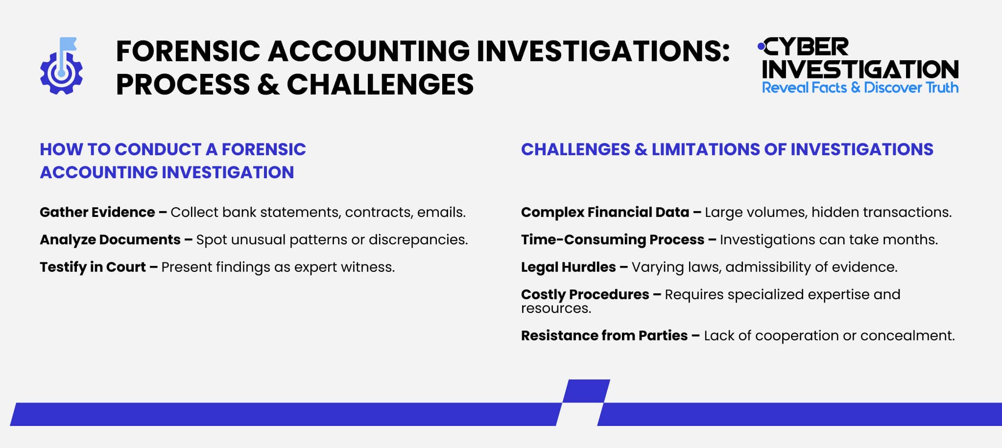 Forensic Accounting Investigations Process & Challenges