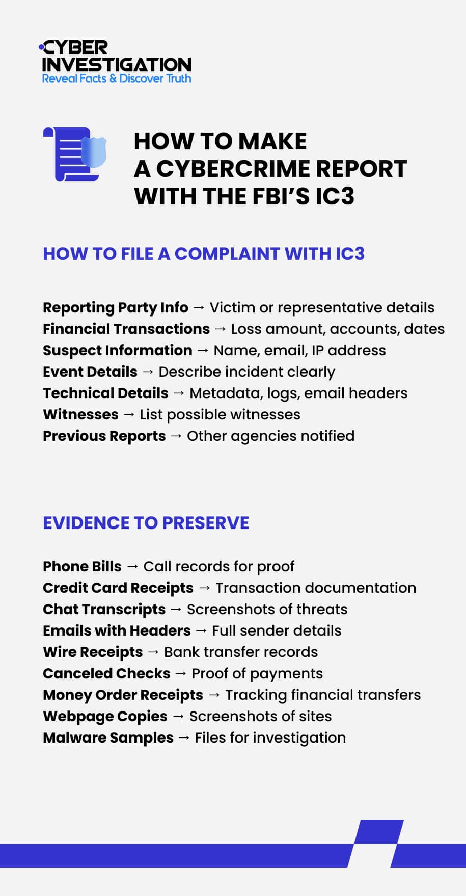 How to Make a Cybercrime Report with the FBI’s IC3-1