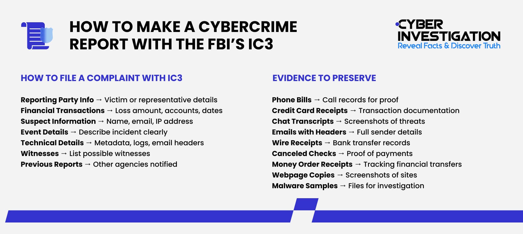 How to Make a Cybercrime Report with the FBI’s IC3-1
