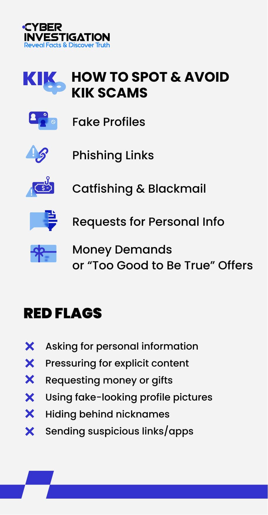 How to Spot & Avoid Kik Scams