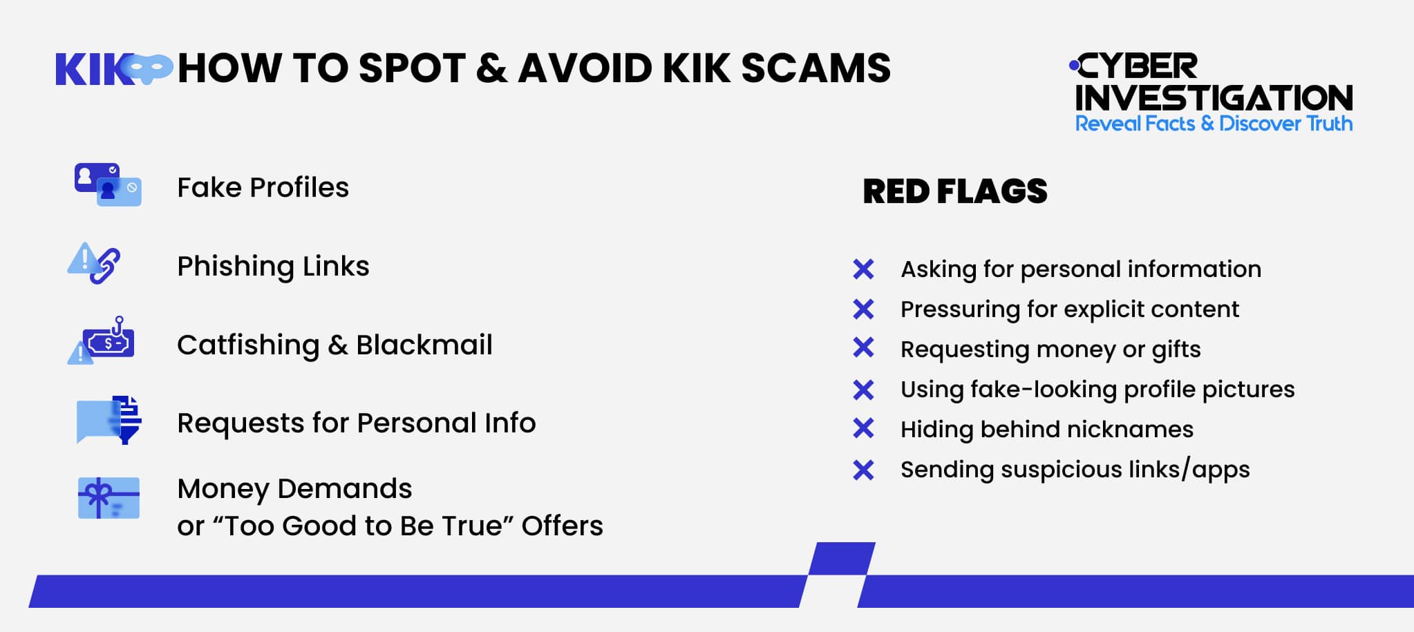 How to Spot & Avoid Kik Scams