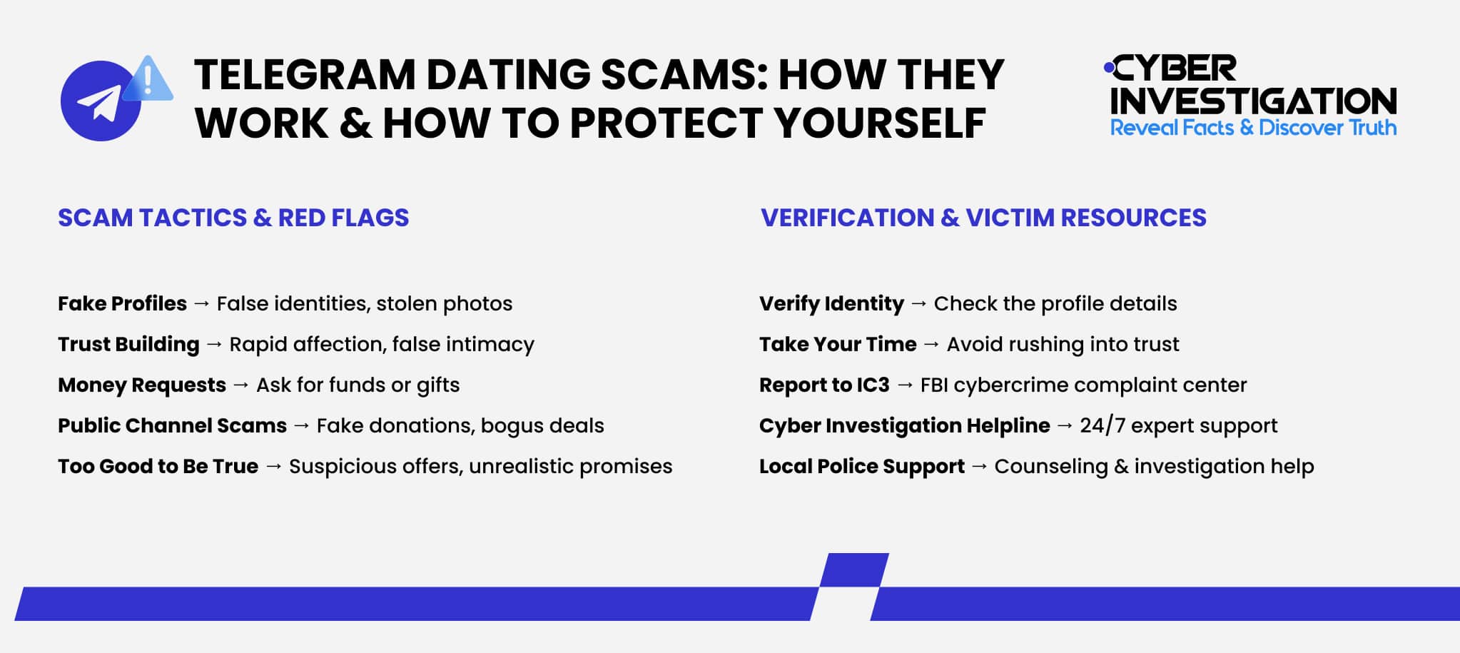 Telegram Dating Scams How They Work & How to Protect Yourself
