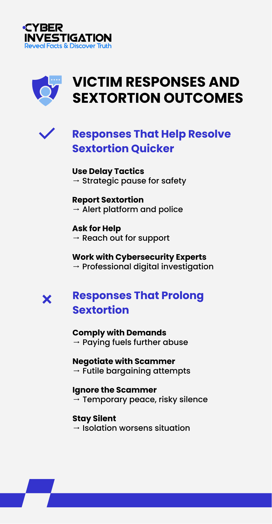 Victim Responses and Sextortion Outcomes