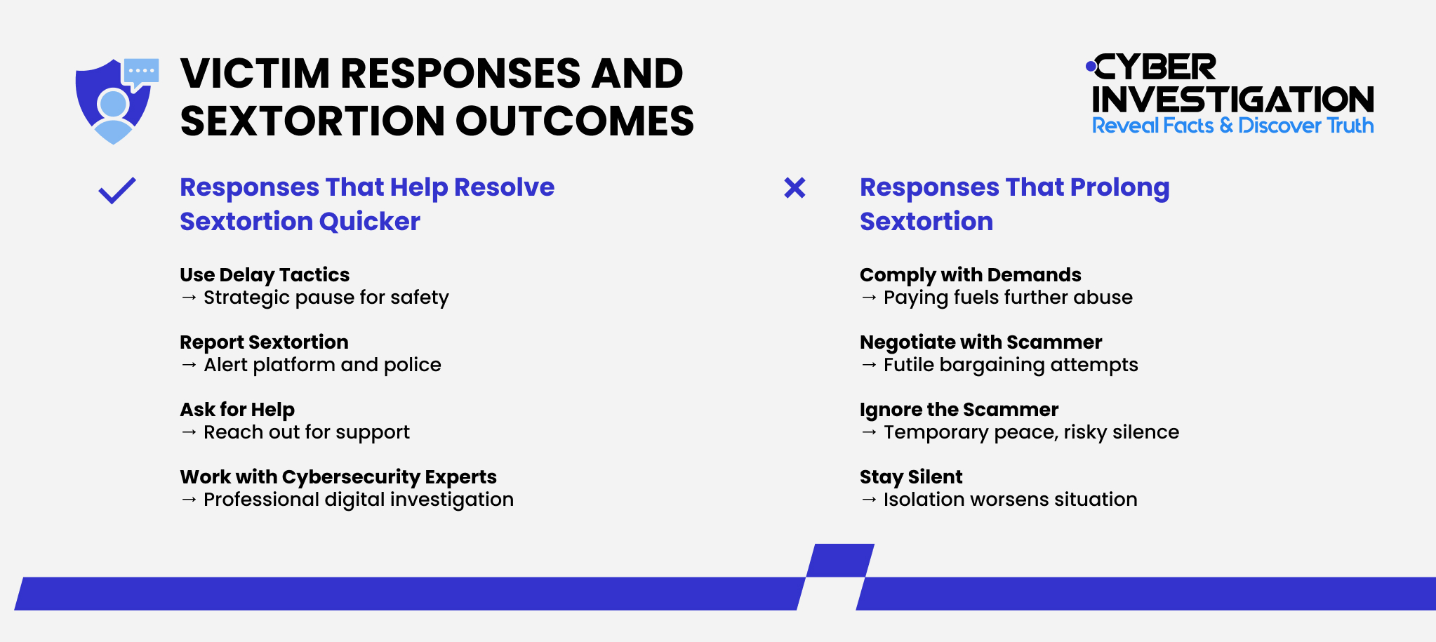 Victim Responses and Sextortion Outcomes