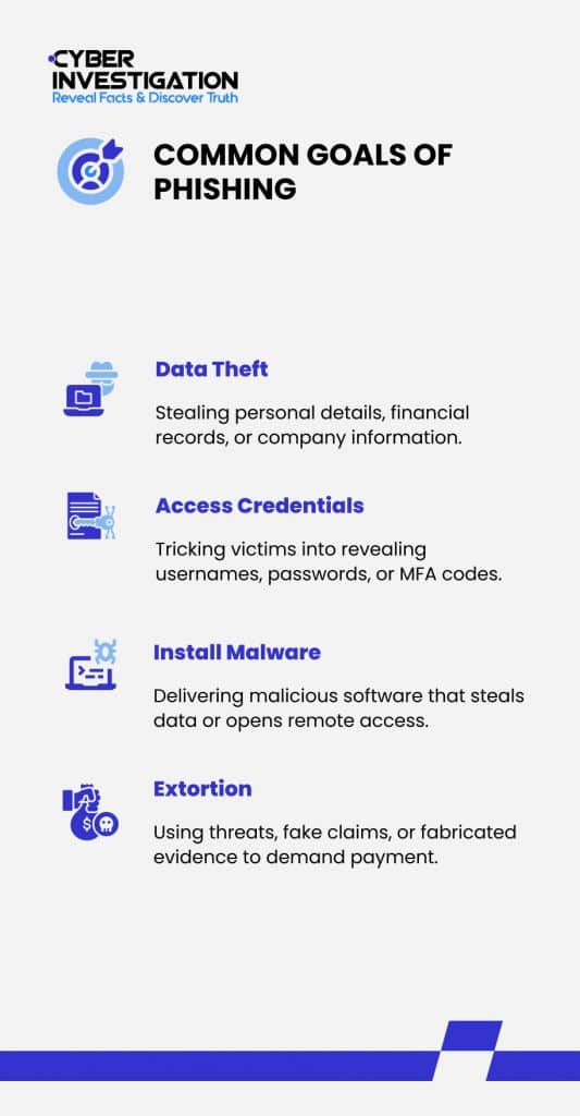 Common Goals of Phishing