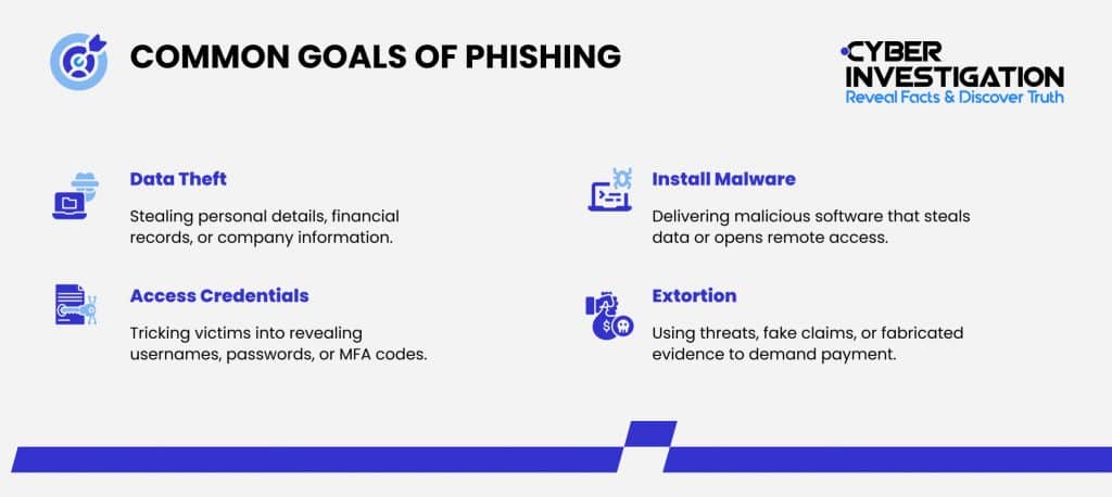 Common Goals of Phishing