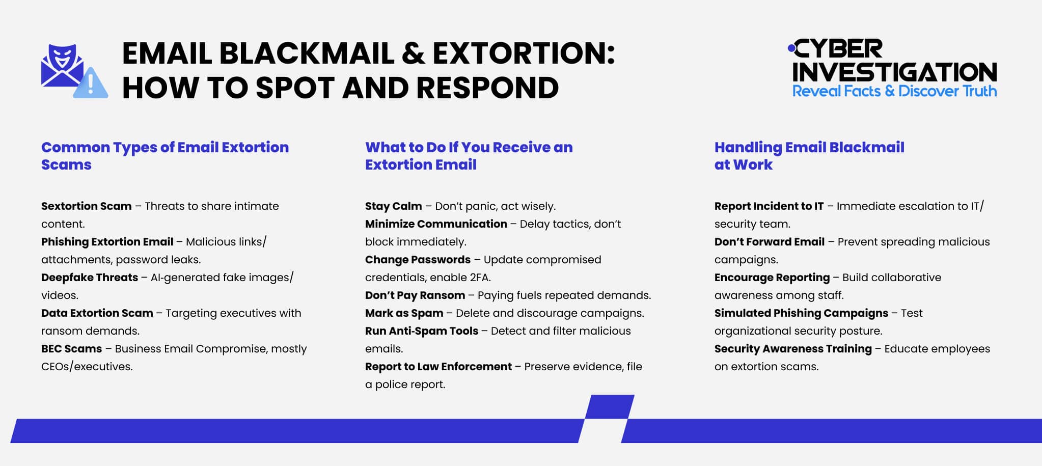 Email Blackmail & Extortion - How to Spot and Respond