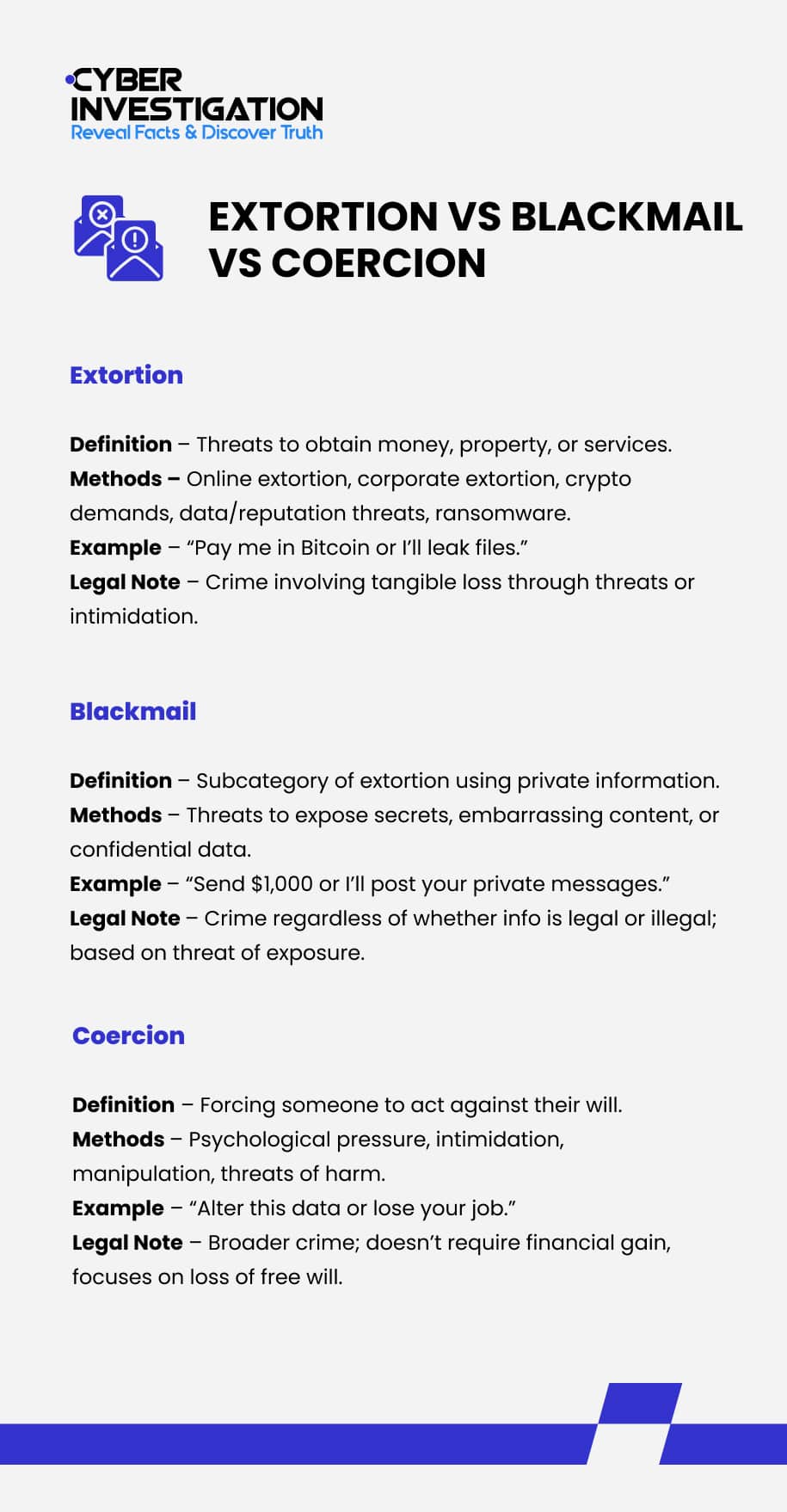 Extortion vs Blackmail vs Coercion