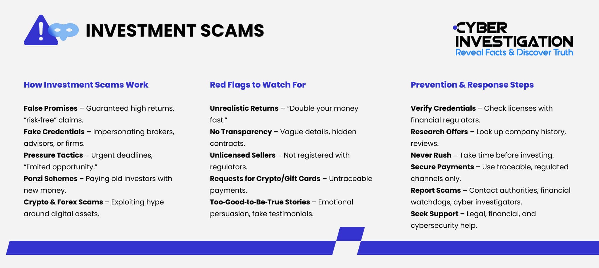 Investment Scams Help