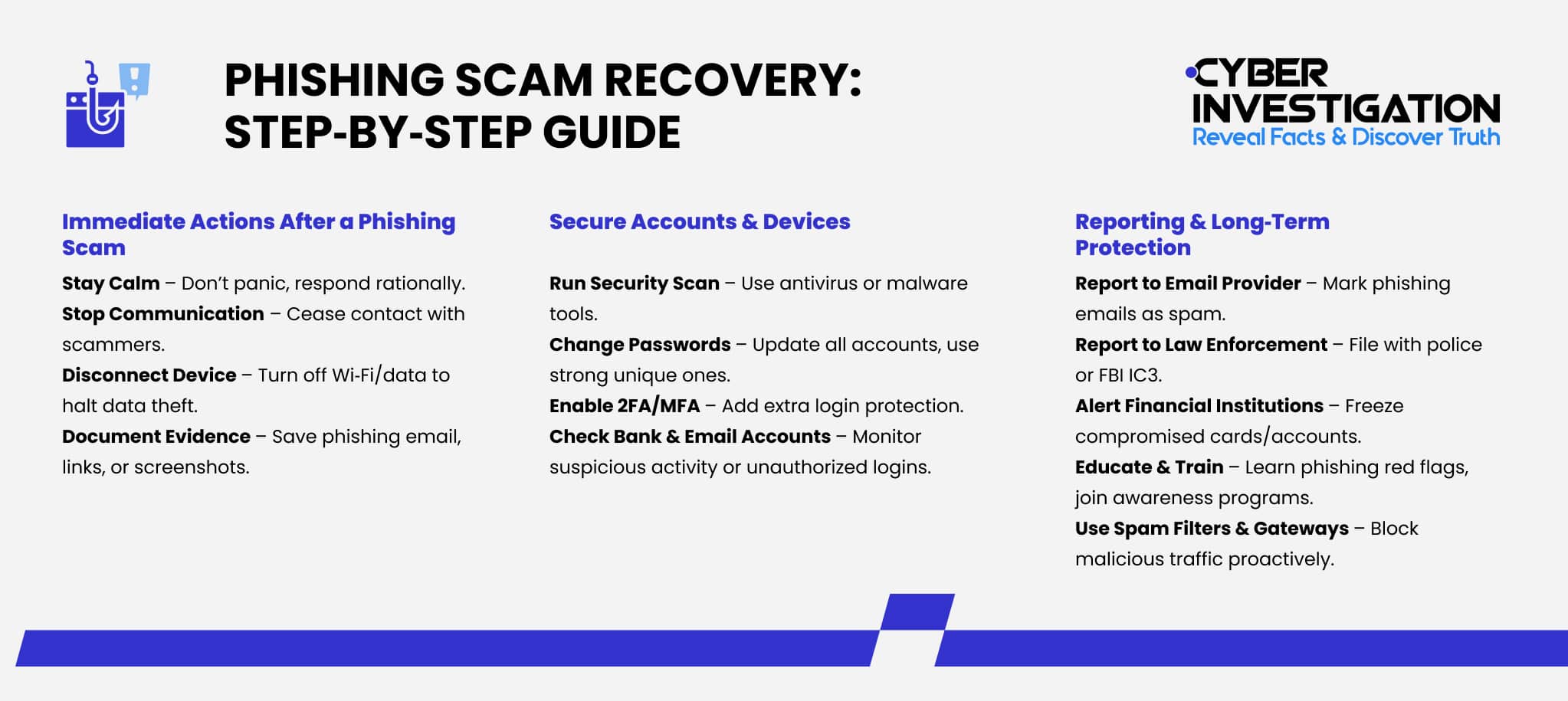 Phishing Email Scams: How to Spot & Avoid Them